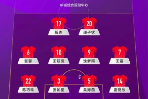 东亚杯女足第二轮，中国台北队VS中国队首发名单出炉！ ​​​