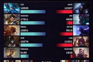 比厂长仅高303点！Aki面对TT仅打出4699点伤害