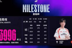TES.Hang辅助选手总助攻数达到3996 距离4000总助攻仅差4次