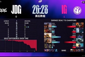 小钰看IG首局速通JDG：这么流畅居然是我们iG吗