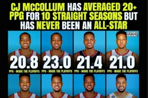 CJ连续10年场均得分20+但从未进过全明星！利拉德为老队友鸣不平
