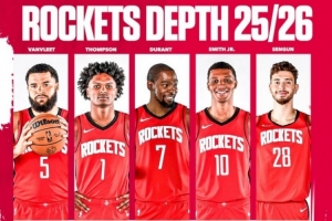 美媒：火箭拥有NBA最强的前场阵容 上赛季他们大部分时间比勇士强