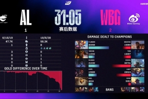 管泽元看AL 1-2 WBG：坏了 BLG回来AL回不来了
