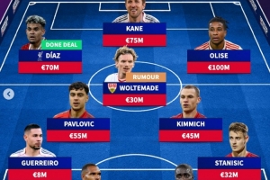 打几分？德转预测拜仁新赛季主力：前英超三叉戟+影锋沃尔特马德