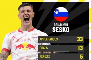 英媒：塞斯科转会费预计接近7000万欧，纽卡担心被曼联再次截胡