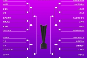 横滨冠军赛男单签表：林诗栋&张本智和同区，王楚钦&小勒布伦同区