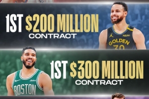 4亿先生东契奇？美媒列1-3亿合同开创者：霍二叔、库里、塔图姆