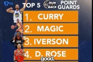 路威“盲排”历史前5控卫：库里力压魔术师位列第一 AI排第三