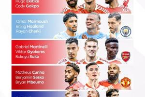 锋线齐更新！英超开赛在即，你最看好哪一组前场三叉戟？