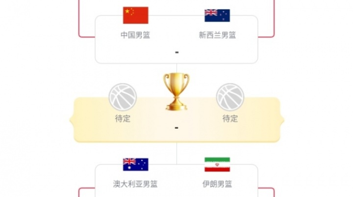 男篮亚洲杯4强门票出炉：澳大利亚对阵伊朗&中国vs新西兰