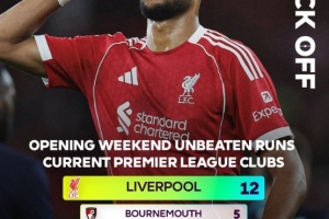 光环延续？利物浦已连续12个赛季英超首轮保持不败