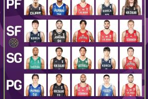 亚洲杯官方选首发游戏 进决赛的中澳各自只有1人在候选名单中