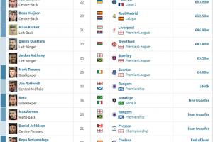 卖完后卫卖前锋！樱桃4280万欧出售前锋瓦塔拉，卖人已赚2.3亿欧