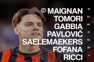 意杯-米兰vs巴里首发：莱奥、普利西奇先发，里奇、萨56出战