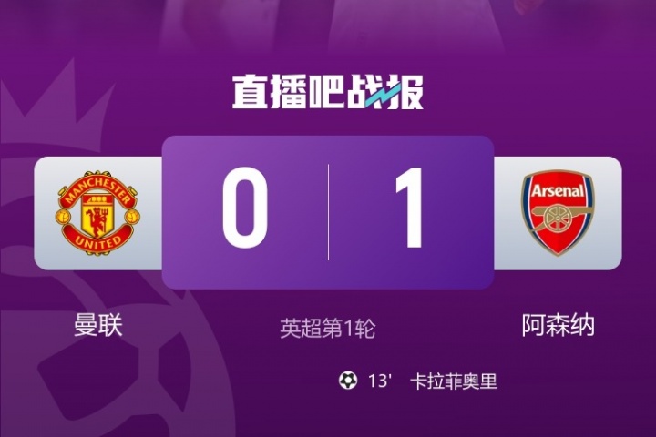 摩根吐槽：都在说曼联“积极”方面，那我说个消极的——他们输了