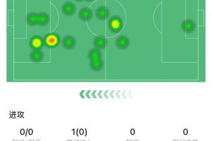 谁值谁亏？曼联、枪手新援表现对比：约克雷斯遭批，库尼亚获称赞