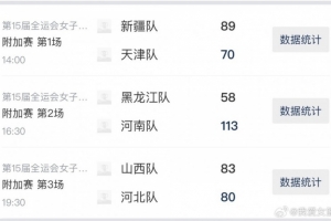全运女篮成年组附加赛首日综述：河南、新疆队晋级 山西加时险胜