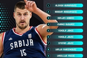 塞尔维亚欧锦赛名单：约基奇博格丹等4名NBA球员压阵 托皮奇被裁