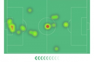 哈兰德本场数据：1粒进球，7射3正，1次错失良机，仅20次触球