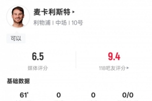 麦卡利斯特本场比赛数据：传球成功率90%+1拦截1抢断，评分6.5