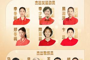 2025年中国篮球名人堂提名名单：孙军/张劲松/巴特尔/隋菲菲在列
