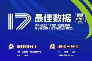 U17男子组预赛最佳阵容出炉 各赛区单项榜单正式公布