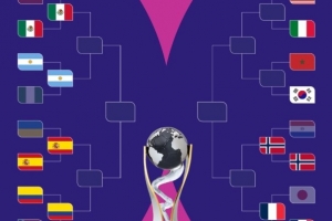 世青赛8强出炉6席，1/4决赛阿根廷vs墨西哥、法国vs挪威