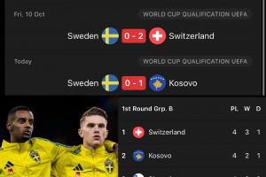 【算分时间】瑞典要想晋级2026年世界杯，几乎需要奇迹发生